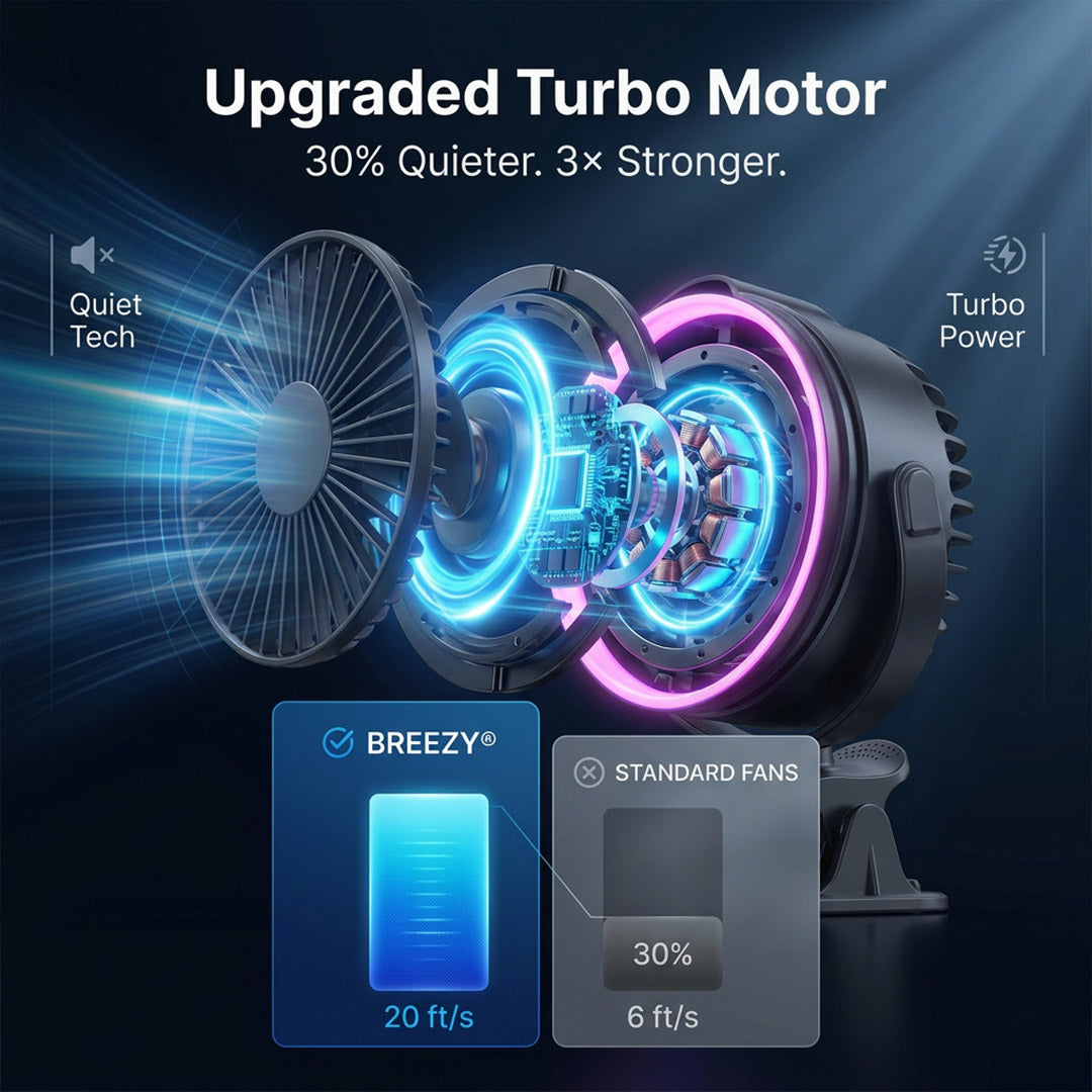 Breezy® - Portable Clip on Fan