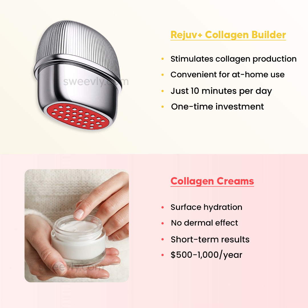 Rejuv+ Collagen Builder