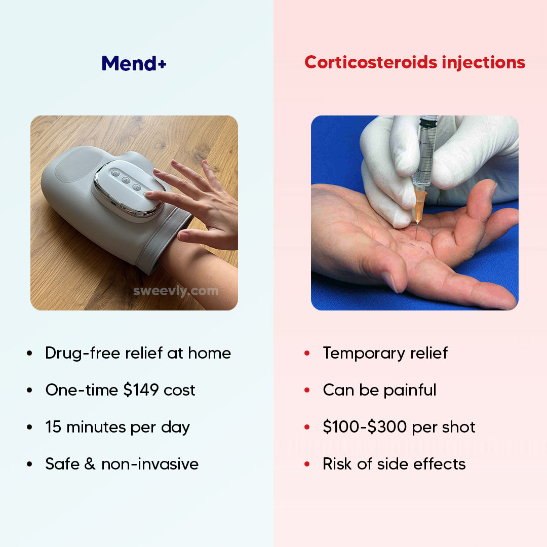 Mend+ Hand Massager