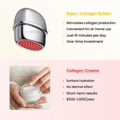 Rejuv+ Collagen Builder