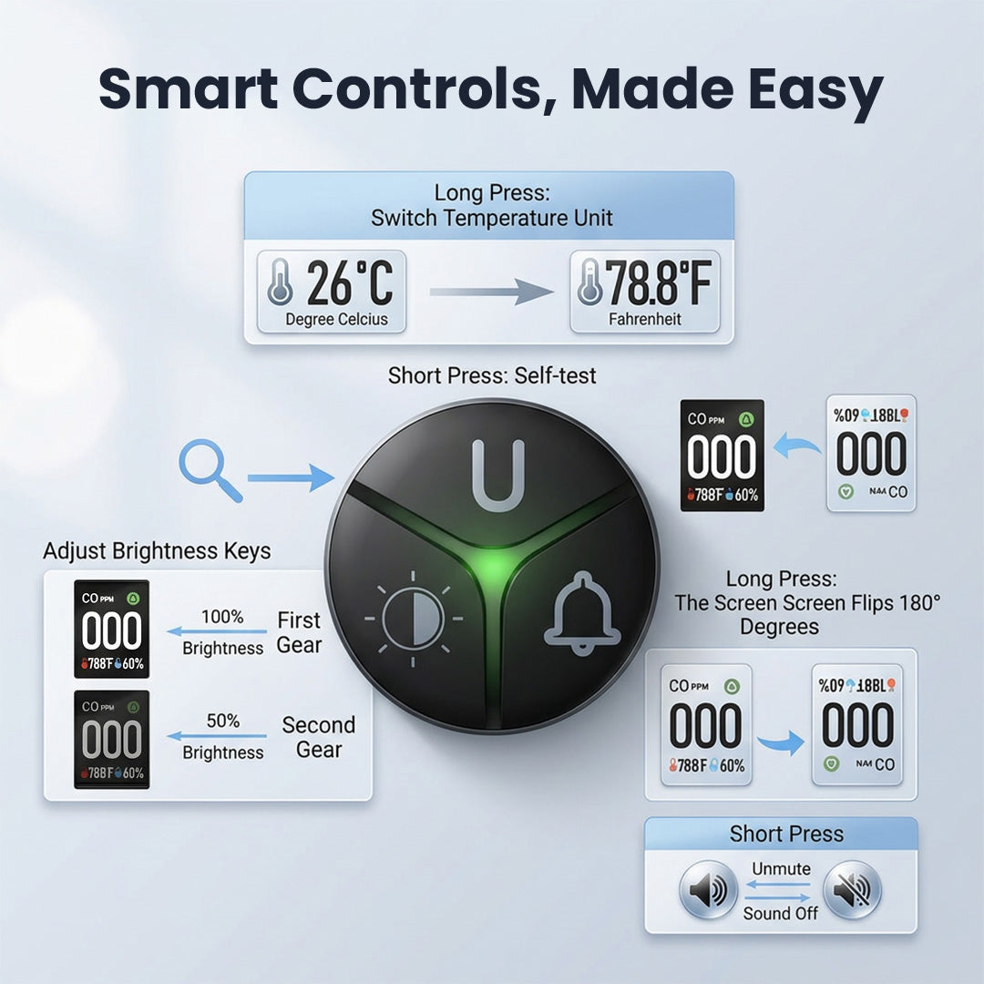 Shield+ Gas & CO Detector