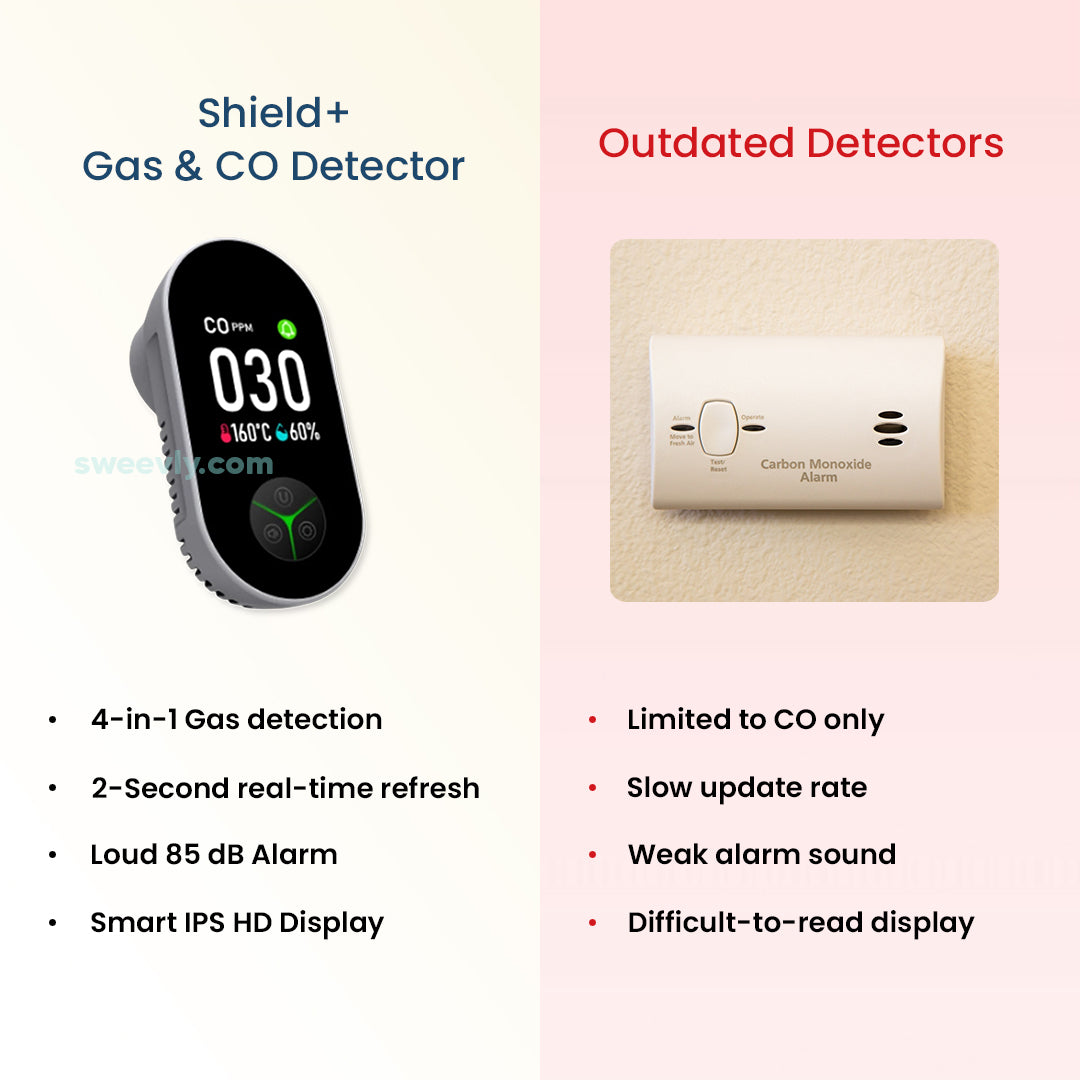 Shield+ Gas & CO Detector