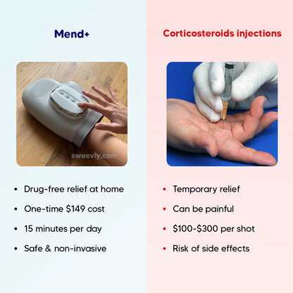 Mend+ Hand Massager