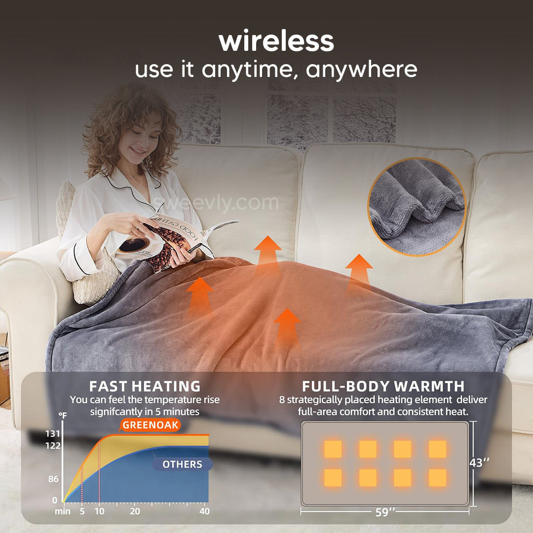 Therma+ Portable Heated Shawl