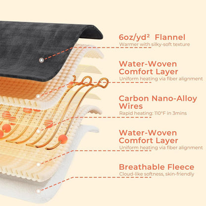 Therma+ Portable Heated Shawl