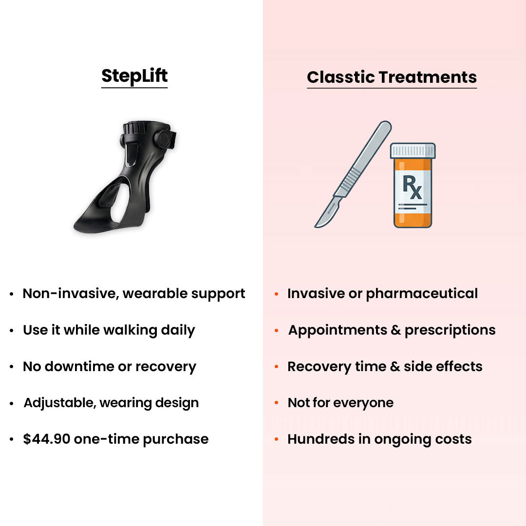 StepLift - Foot Drop Support Brace