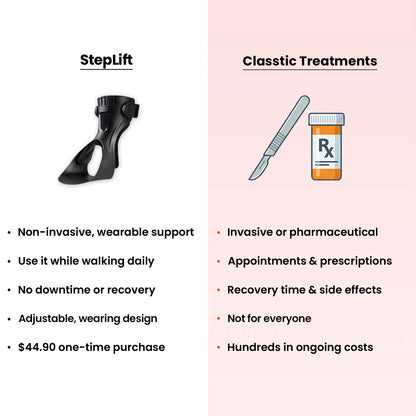 StepLift - Foot Drop Support Brace
