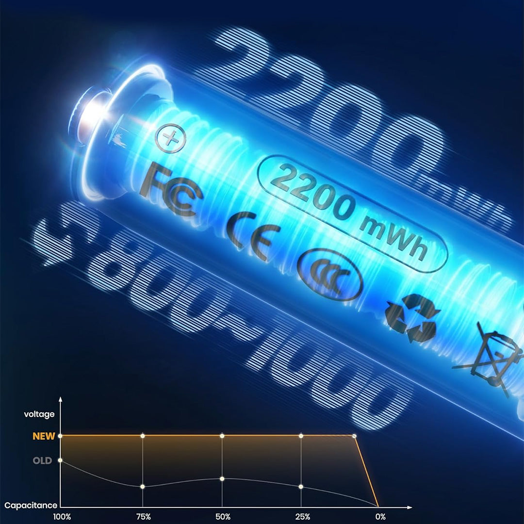 Solar-Powered Outdoor Pathway Lights