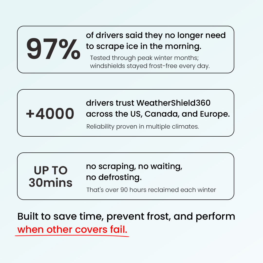 2-in-1 WeatherShield 360